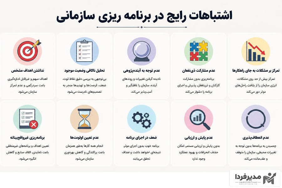 اشتباهات رایج در برنامه ریزی سازمانی