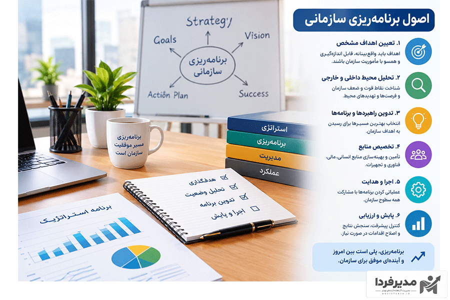 اصول برنامه ریزی سازمانی