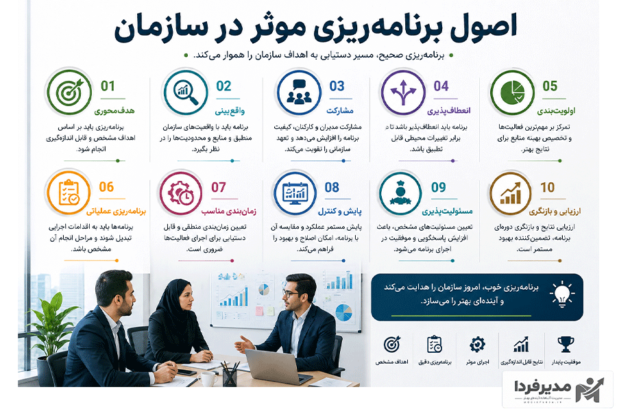 اصول برنامه ریزی موثر در سازمان
