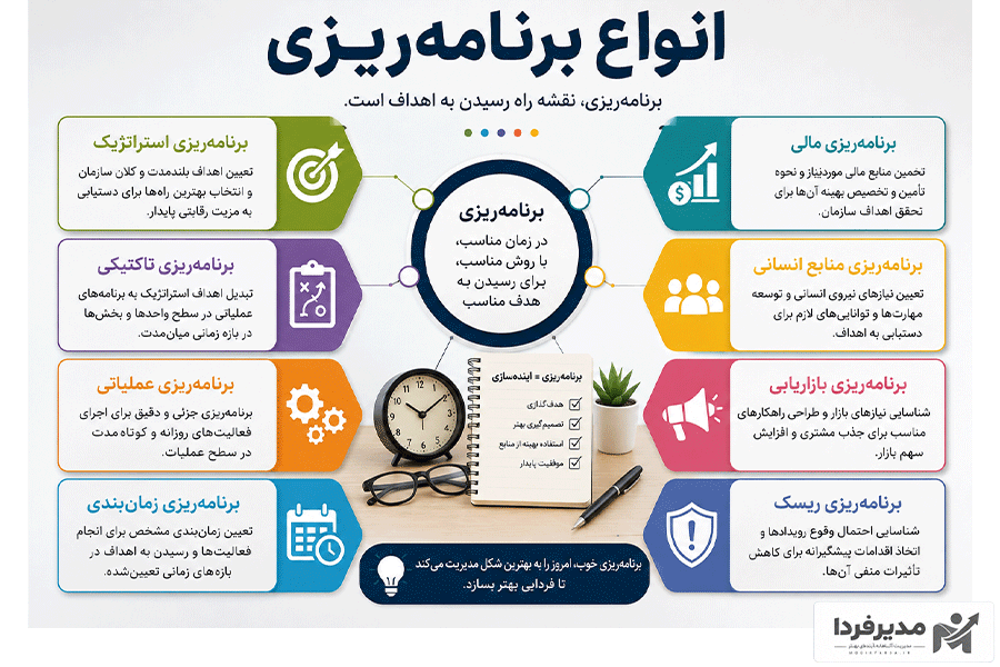 انواع برنامه ریزی