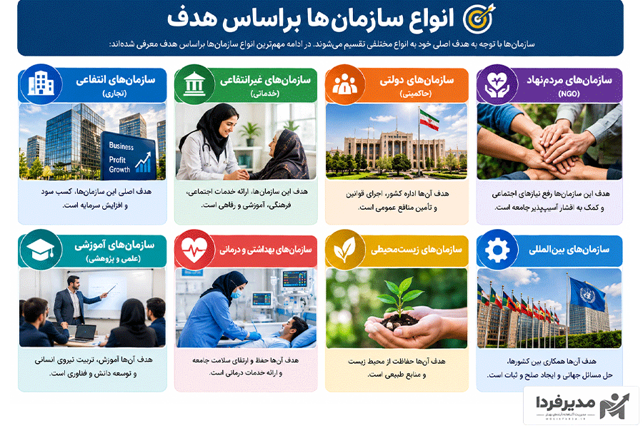 انواع سازمان براساس هدف