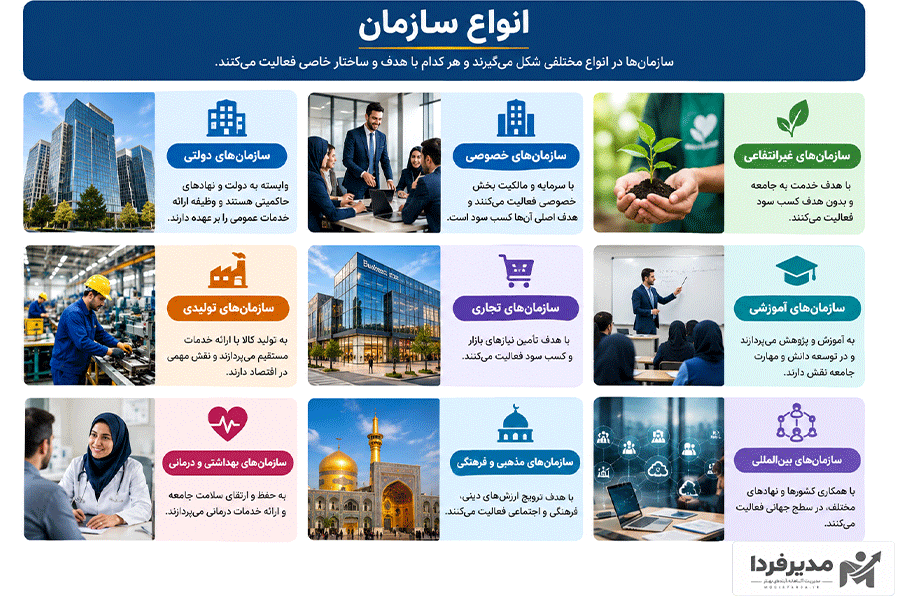 انواع سازمان