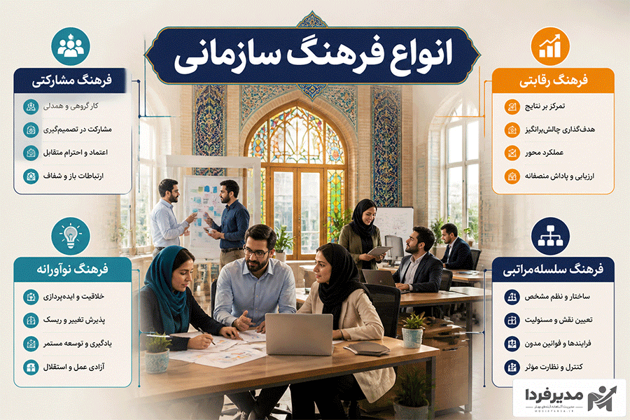 انواع فرهنگ سازمانی