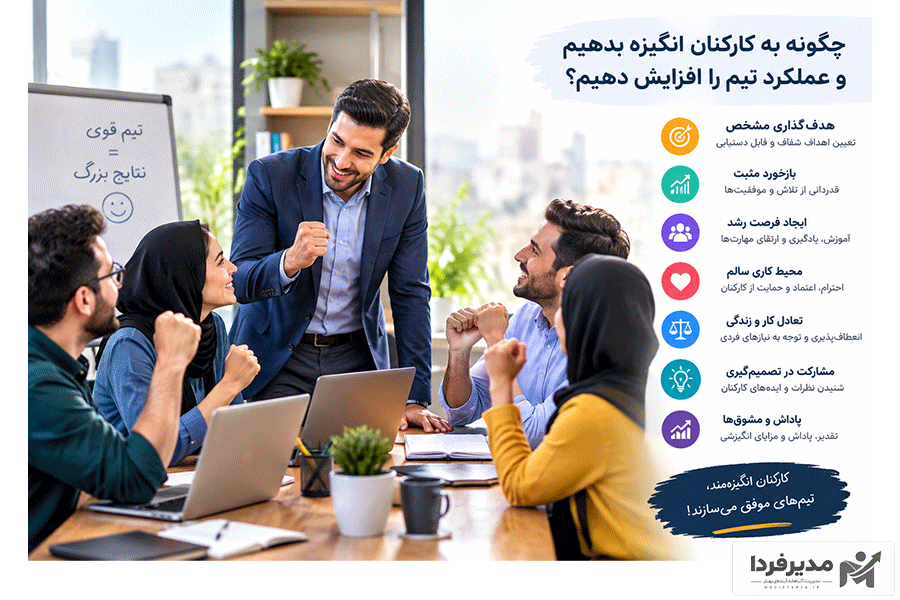 انگیزه بخشی به کارکنان