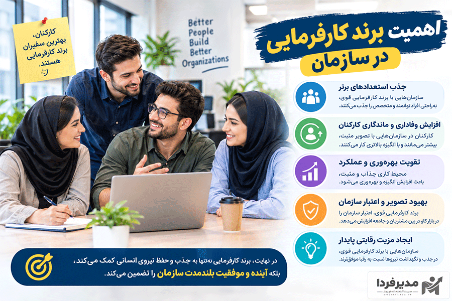 اهمیت برند کارفرمایی در سازمان