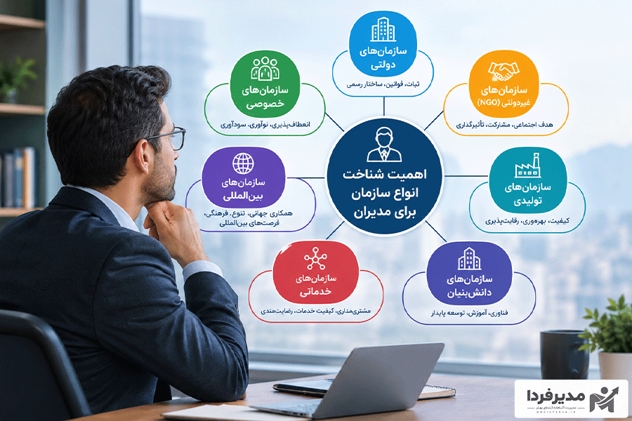 اهمیت شناخت انواع سازمان برای مدیران