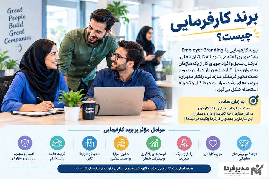 برند کارفرمایی چیست