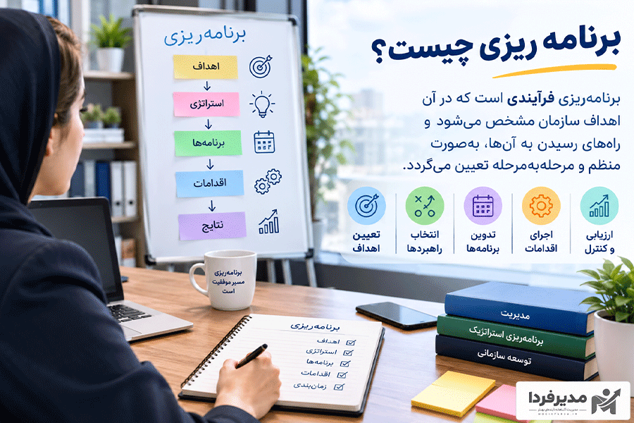 تعریف برنامه ریزی چیست