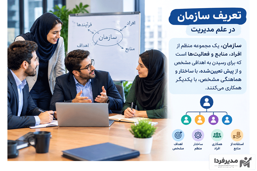 تعریف سازمان در علم مدیریت