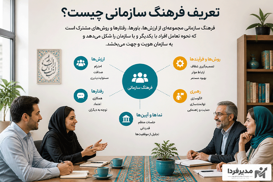 تعریف فرهنگ سازمانی چیست
