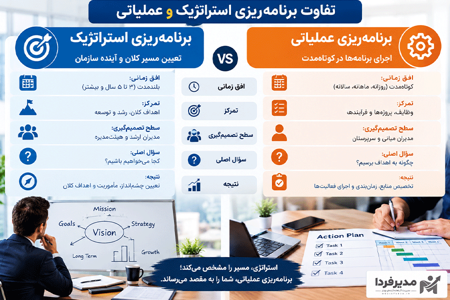 تفاوت برنامه ریزی استراتژیک و عملیاتی