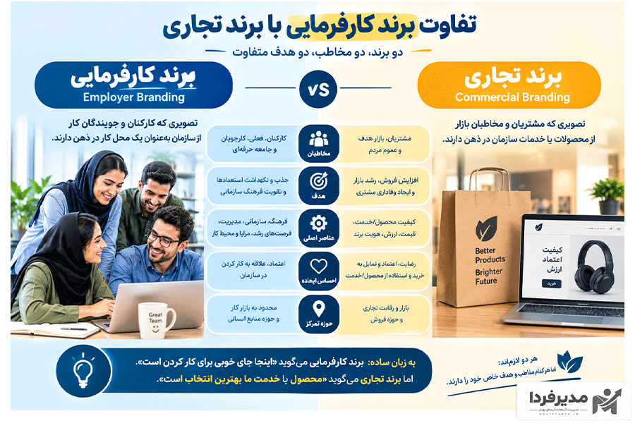 تفاوت برند کارفرمایی با برند تجاری