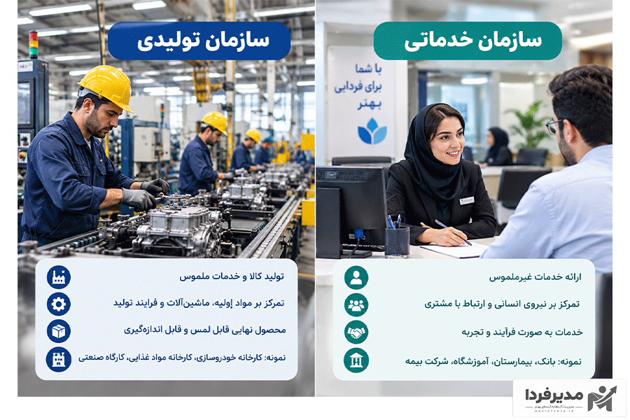 تفاوت سازمان خدماتی و تولیدی