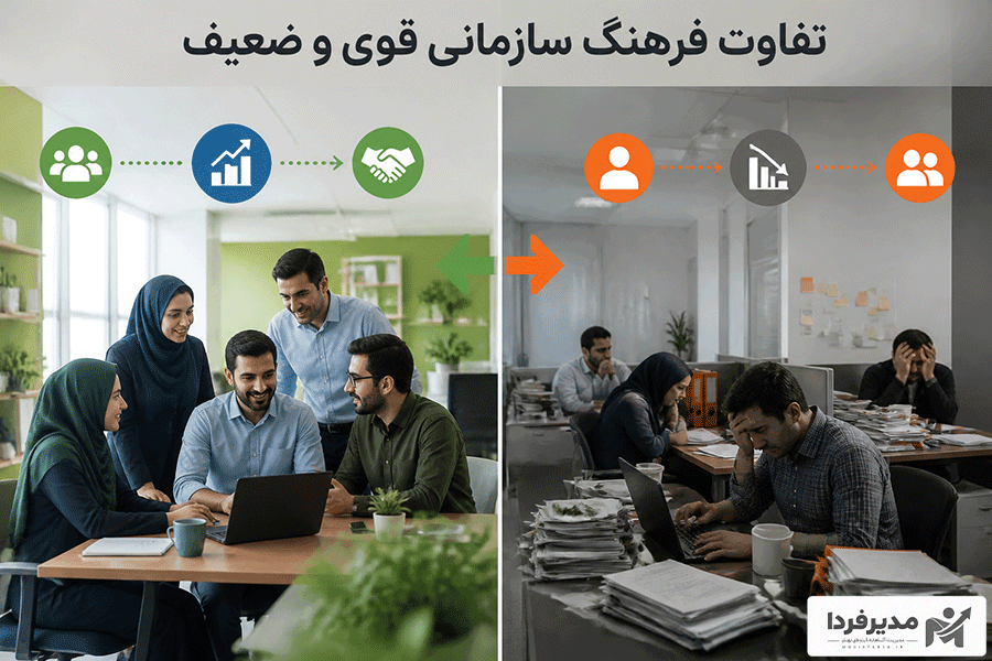 تفاوت فرهنگ سازمانی قوی و ضعیف