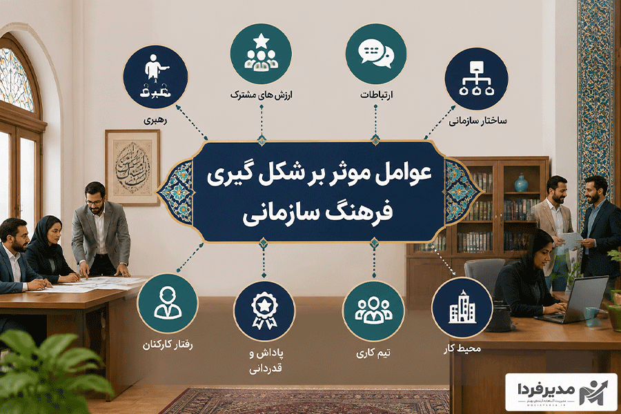 عوامل موثر بر شکل گیری فرهنگ سازمانی