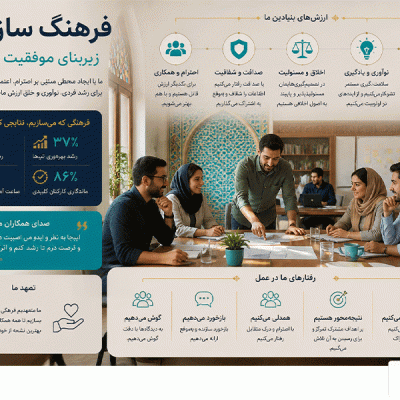 فرهنگ سازمانی