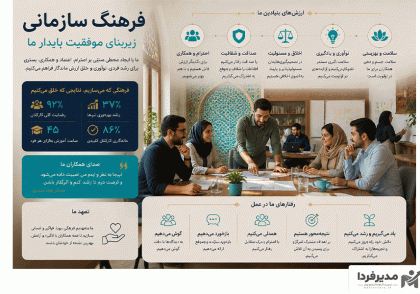 فرهنگ سازمانی
