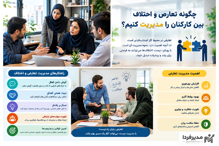 مدیریت تعارض بین کارکنان