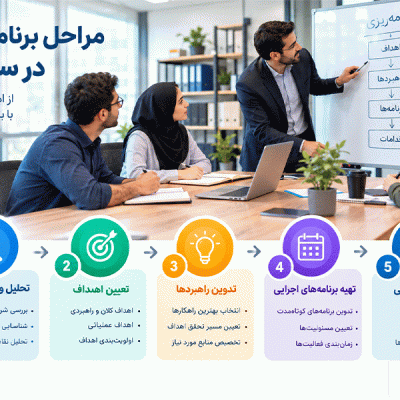 مراحل برنامه ریزی