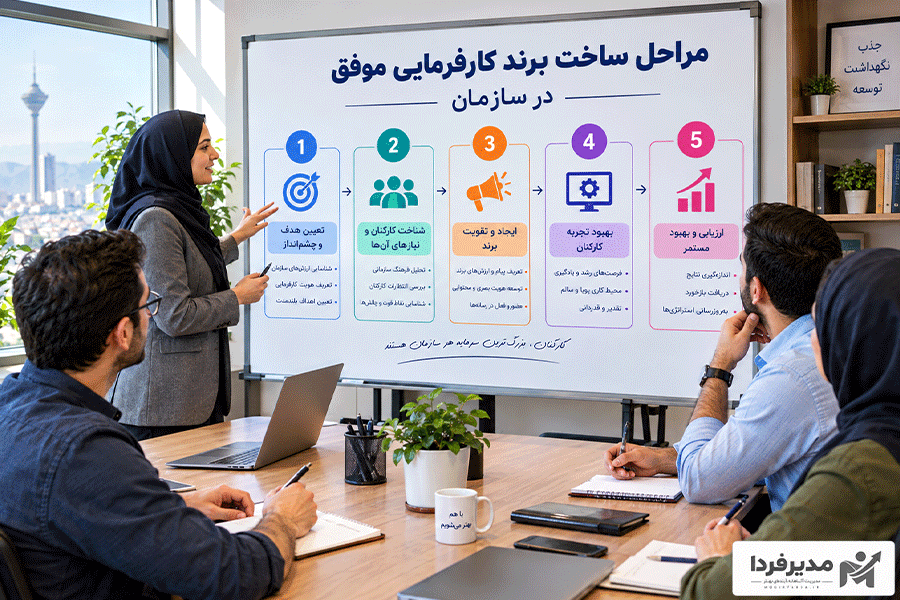 مراحل ساخت برند کارفرمایی موفق