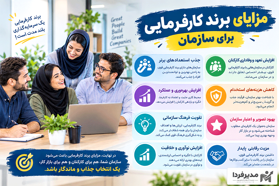 مزایای برند کارفرمایی در سازمان