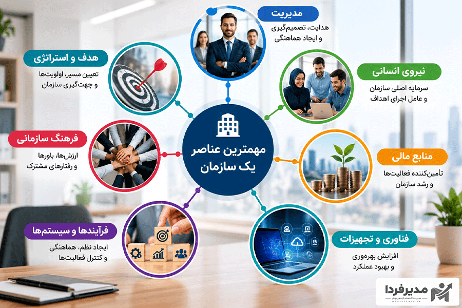 مهمترین عناصر یک سازمان