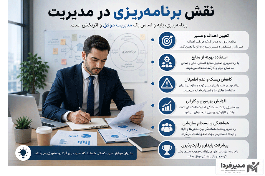 نقش برنامه ریزی در مدیریت