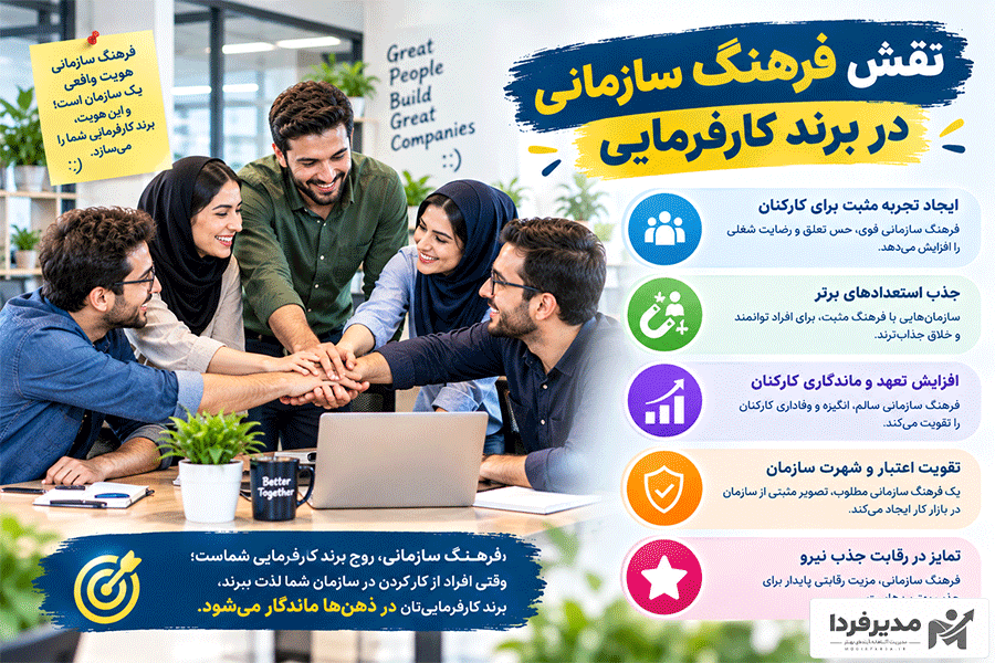 نقش فرهنگ سازمانی در برند کارفرمایی