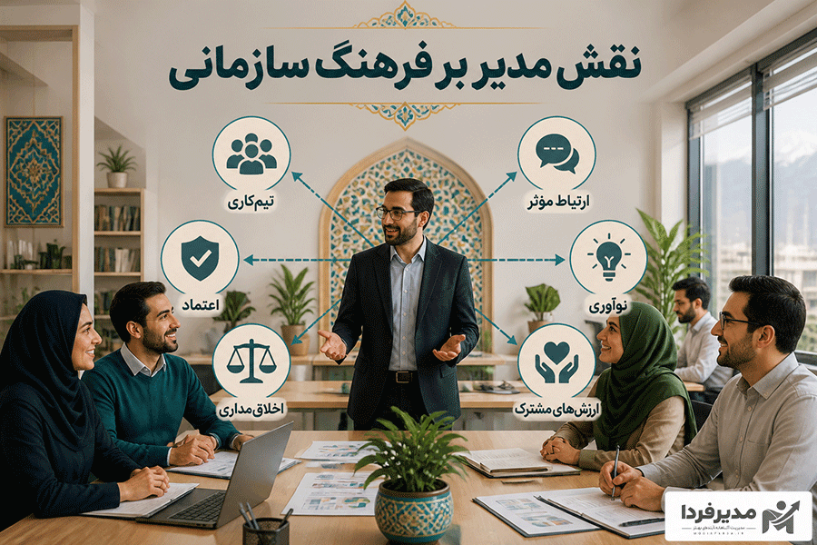 نقش مدیر بر فرهنگ سازمانی