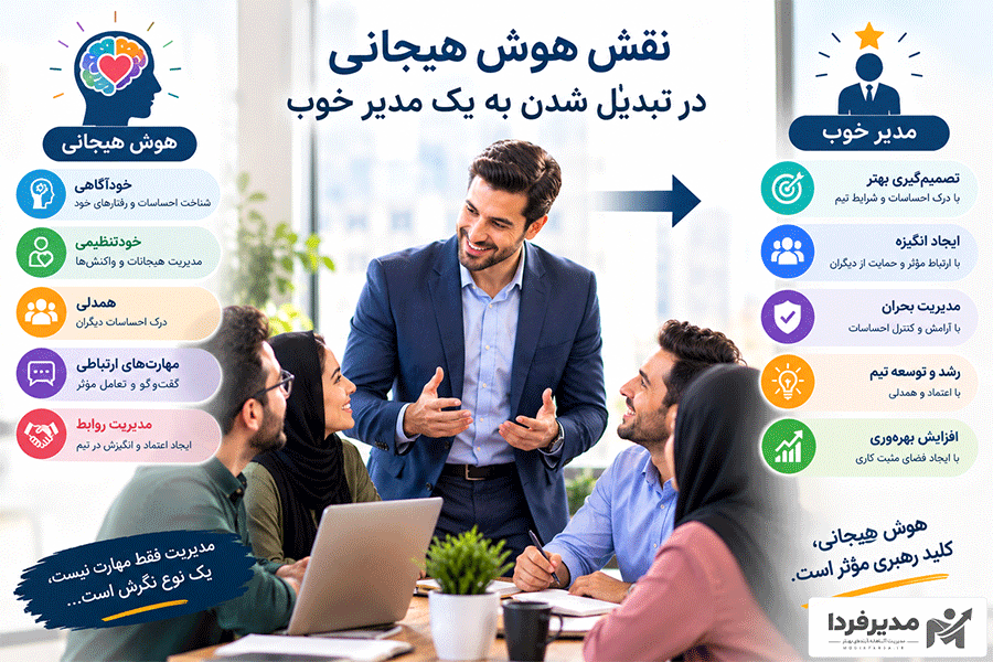 هوش هیجانی و مدیریت خوب