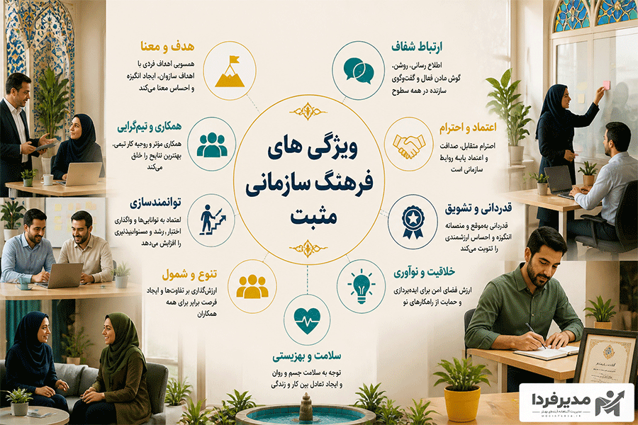 ویژگی های فرهنگ سازمانی مثبت