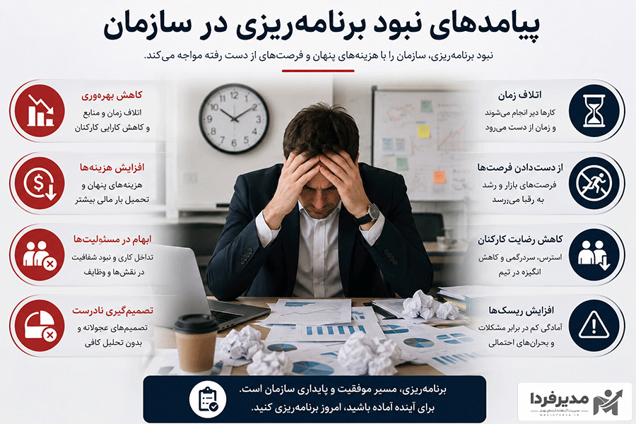 پیامدهای نبود برنامه ریزی در سازمان