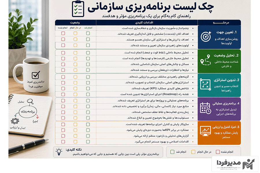 چک لیست برنامه ریزی سازمانی