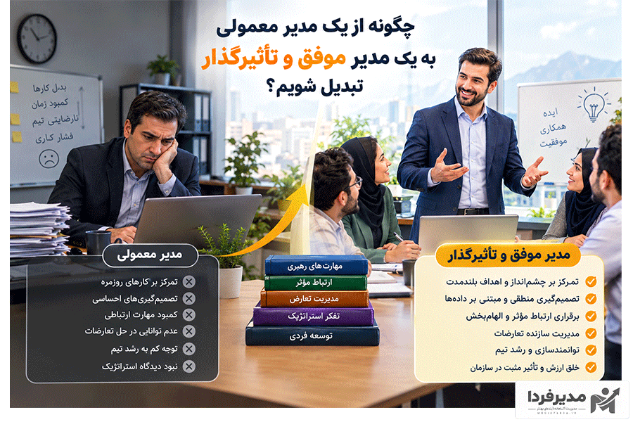 چگونه از یک مدیر معمولی به یک مدیر موفق و تأثیرگذار تبدیل شویم؟