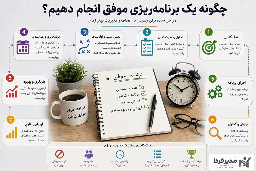 چگونه یک برنامه ریزی موفق انجام دهیم
